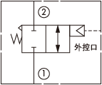 原理圖為太陽液壓的先導式二通滑閥，型號為：DAAP-FCN。