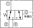 原理圖為太陽液壓的先導式，三通滑閥，型號為：DBAP-BHN。